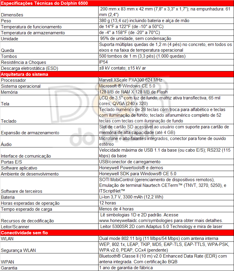 D&R do Brasil - Soluções - Honeywell - Dolphin 6500 - Coletor De Dados,  Wlan E Wpan (802.11 B/G (Us) E Bluetooth®) / Leitor 5300Sr / 52 Teclas /  128Mb Ram X 128Mb Flash / Windows® Ce 5.0
